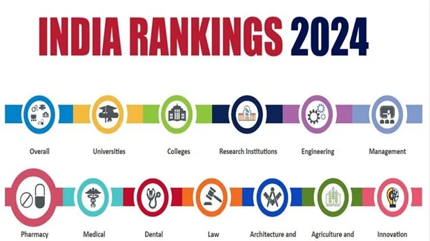 Understanding NIRF engineering rankings when shortlisting colleges